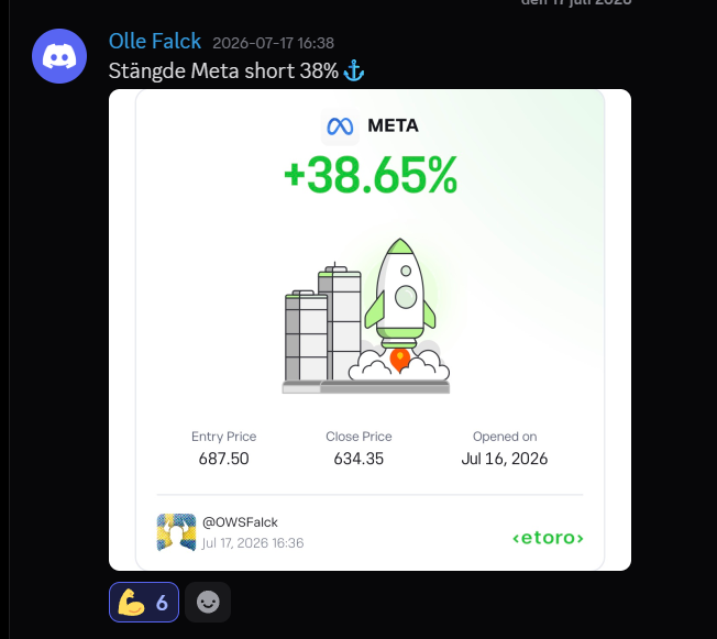 META short +38,65% – stängd trade