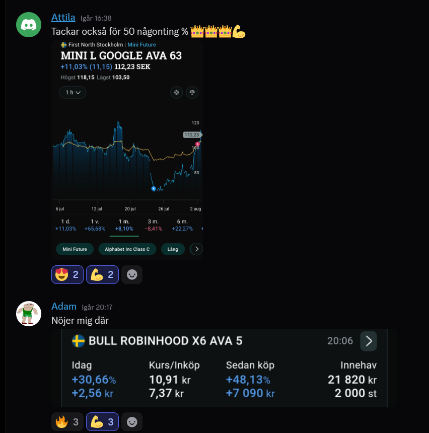 Attila: MINI L GOOGLE AVA 63 +11,03% på 1 dag | Adam: BULL ROBINHOOD X6 AVA 5 +30,66% idag / +48,13% sedan köp