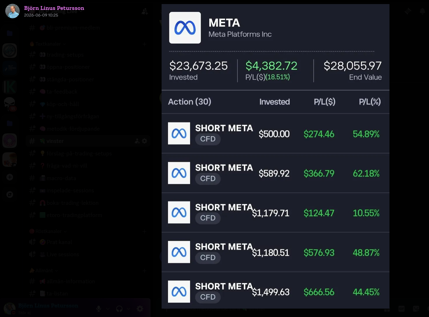 META – +$4 382 P/L (18,51%) över 30 positioner