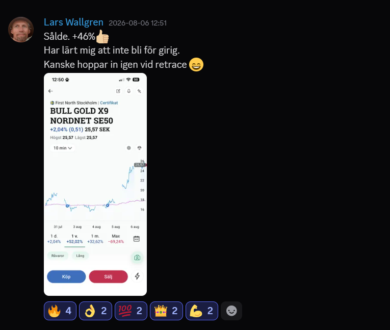 BULL GOLD X9 NORDNET SE50 – såld med +46%