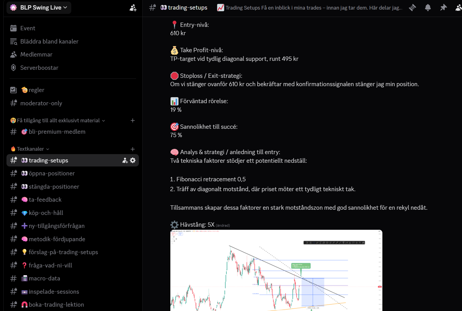 Trading-setup med entry, take profit, stoploss och analys i BLP Swing Live