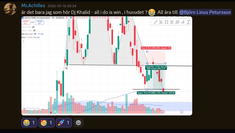 QUALCOMM – trade enligt plan, R/R 2.19