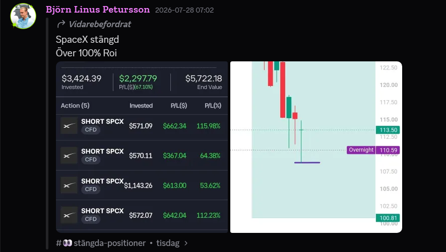 SpaceX – stängd position, över 100% ROI