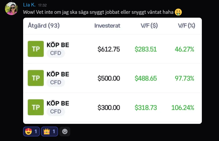 BE – tre positioner +46,27%, +97,73% och +106,24%