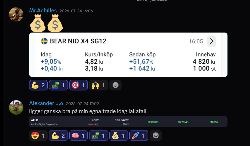 BEAR NIO X4 +51,67% sedan köp