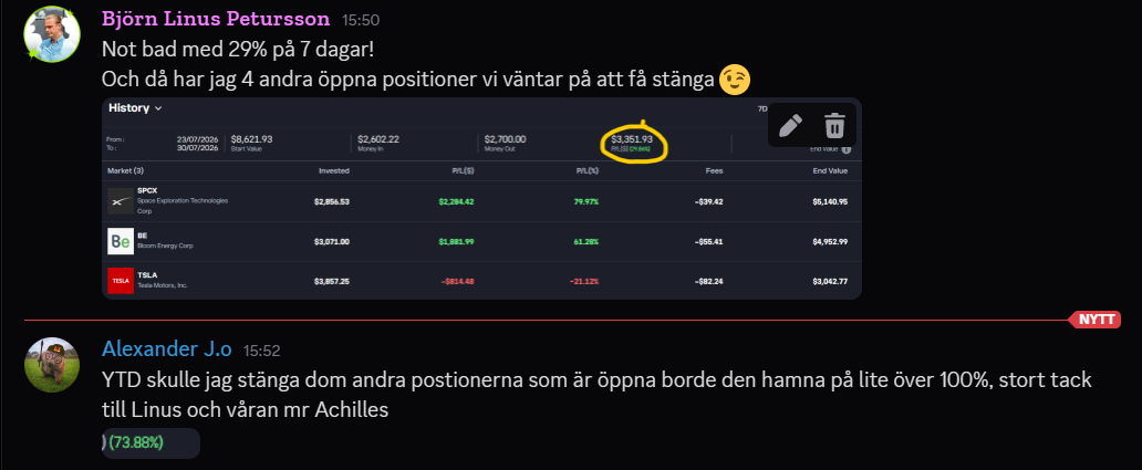 +29% på 7 dagar – SPCX +79,97% och BE +61,28%